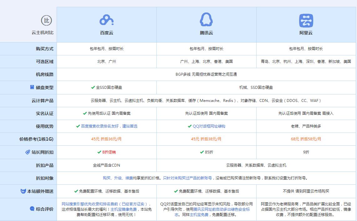 靖宇云主机代理对比.jpg